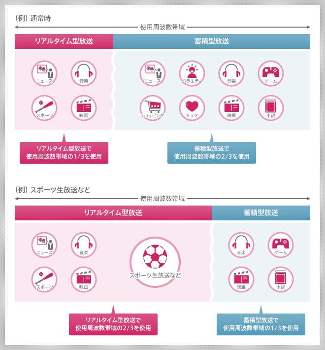 帯域可変 イメージ図